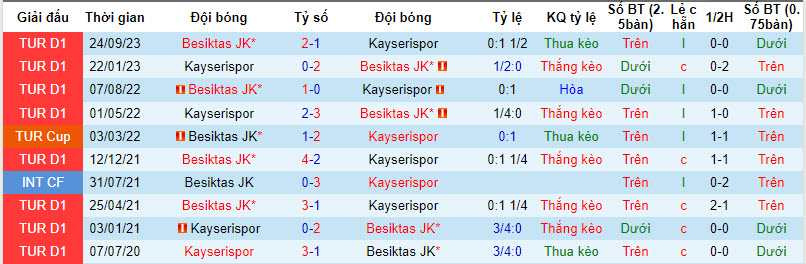 Nhận định, soi kèo Kayseri vs Besiktas, 0h ngày 13/2: Nguy hiểm cận kề - Ảnh 3
