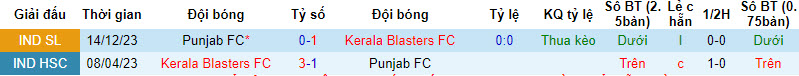 Nhận định, soi kèo Kerala Blasters vs Punjab, 21h ngày 12/2: Rơi điểm đáng tiếc - Ảnh 3