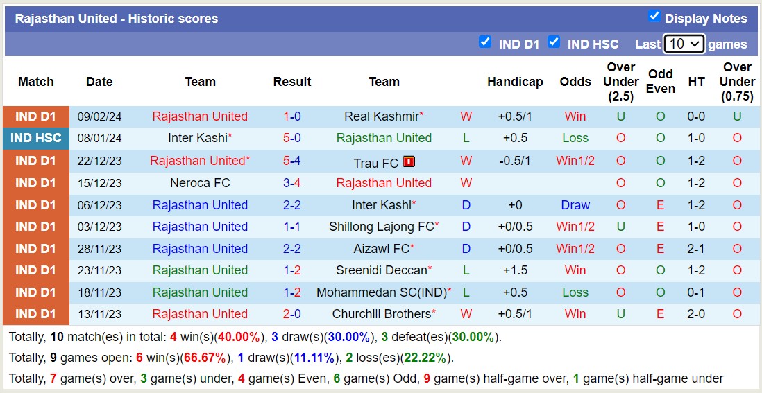 Nhận định, soi kèo Mohammedan vs Rajasthan Utd, 20h30 ngày 13/2: Chiến thắng vất vả - Ảnh 2