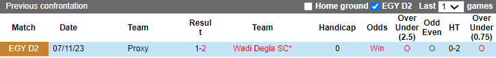 Nhận định, soi kèo Proxy vs Wadi Degla, 20h ngày 12/2: Nhọc nhằn mở màn - Ảnh 3
