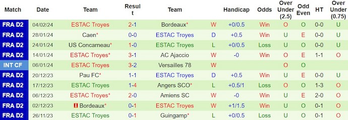Nhận định, soi kèo Saint-Etienne vs Troyes, 2h45 ngày 13/2: Nỗ lực trụ hạng - Ảnh 2