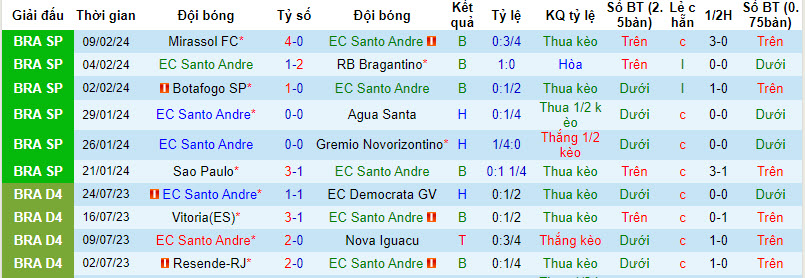 Nhận định, soi kèo Santo André vs Palmeiras, 5h ngày 13/2: Không phải đối thủ - Ảnh 1