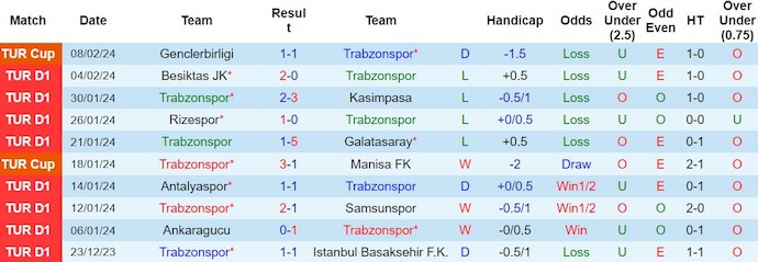 Nhận định, soi kèo Trabzonspor vs Hatayspor, 21h ngày 12/2: Chủ nhà sa sút - Ảnh 1
