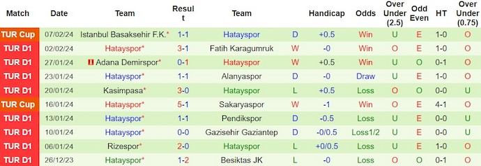 Nhận định, soi kèo Trabzonspor vs Hatayspor, 21h ngày 12/2: Chủ nhà sa sút - Ảnh 2