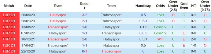 Nhận định, soi kèo Trabzonspor vs Hatayspor, 21h ngày 12/2: Chủ nhà sa sút - Ảnh 3