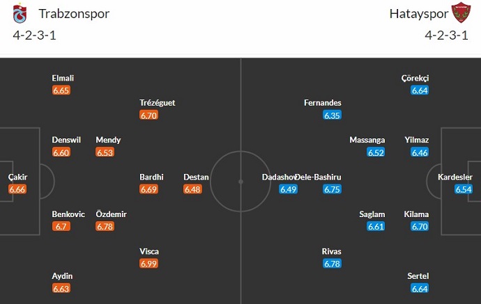 Nhận định, soi kèo Trabzonspor vs Hatayspor, 21h ngày 12/2: Chủ nhà sa sút - Ảnh 6