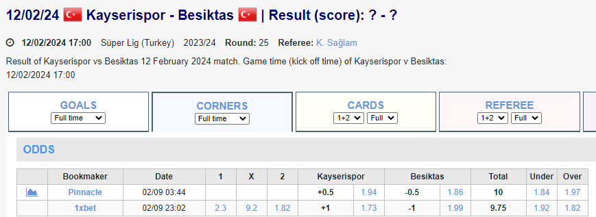 Soi kèo phạt góc Kayseri vs Besiktas, 0h ngày 13/2 - Ảnh 1