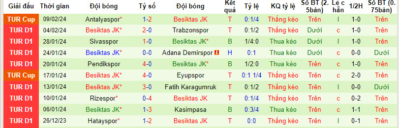 Soi kèo phạt góc Kayseri vs Besiktas, 0h ngày 13/2 - Ảnh 3