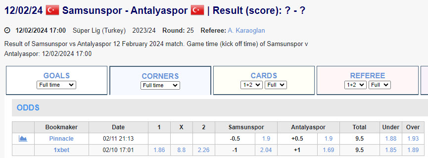Soi kèo phạt góc Samsunspor vs Antalyaspor, 0h ngày 13/2 - Ảnh 1