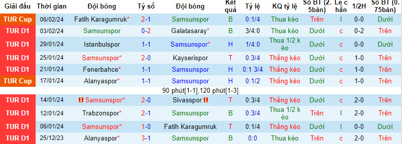 Soi kèo phạt góc Samsunspor vs Antalyaspor, 0h ngày 13/2 - Ảnh 2
