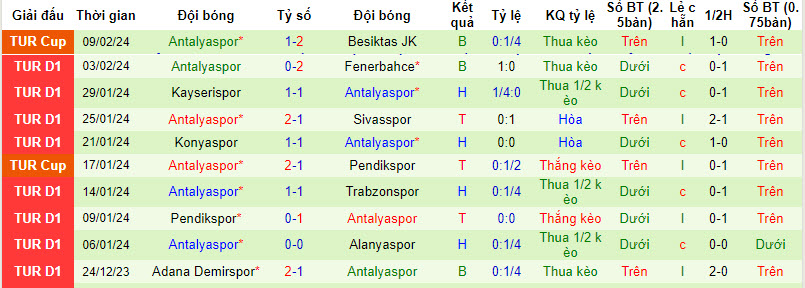 Soi kèo phạt góc Samsunspor vs Antalyaspor, 0h ngày 13/2 - Ảnh 3