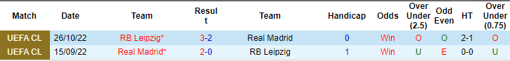 Kèo thẻ phạt ngon ăn Leipzig vs Real Madrid, 3h ngày 14/2 - Ảnh 3