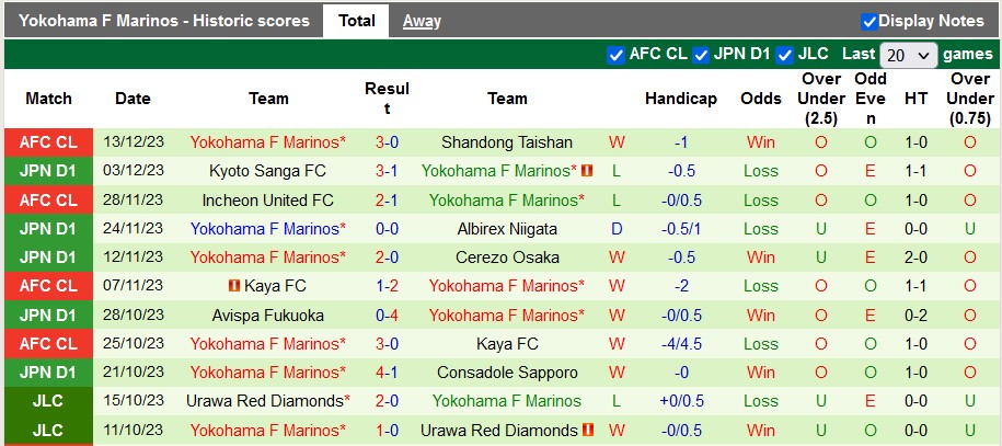 Nhận định, soi kèo Bangkok United vs Yokohama F Marinos, 19h ngày 14/2: Nhỏ mà có võ - Ảnh 2