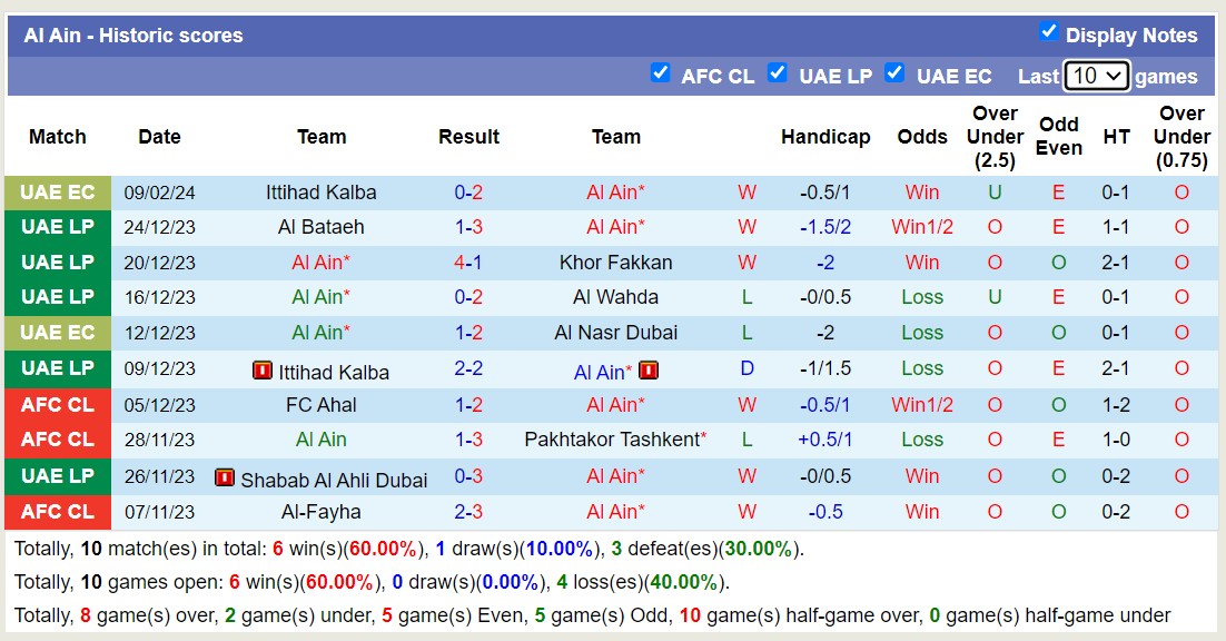 Nhận định, soi kèo Nasaf Qarshi vs Al Ain, 21h ngày 14/2: Chuẩn bị chưa đủ - Ảnh 3