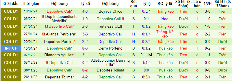 Nhận định, soi kèo Santa Fe vs Deportivo Cali, 8h20 ngày 14/2: Rơi điểm đáng tiếc - Ảnh 2