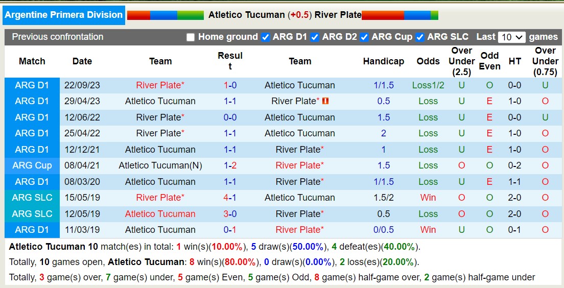 Soi kèo hiệp 1 Tucumán vs River Plate, 7h30 ngày 15/2 - Ảnh 4