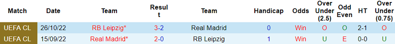 Thành tích lịch sử đối đầu Leipzig vs Real Madrid, 3h ngày 14/2 - Ảnh 1
