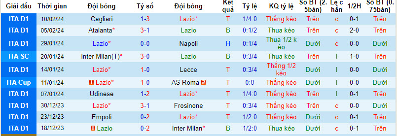 Đại bàng Romeu dự đoán Lazio vs Bayern Munich, 3h ngày 15/2  - Ảnh 2