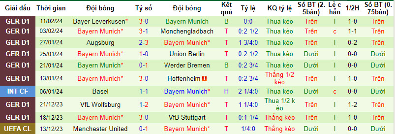 Đại bàng Romeu dự đoán Lazio vs Bayern Munich, 3h ngày 15/2  - Ảnh 3