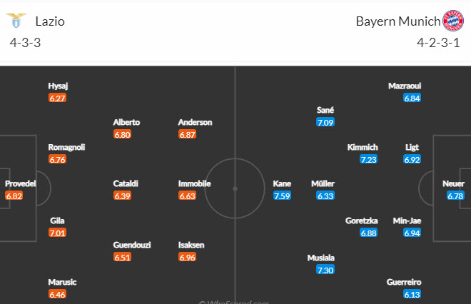 Đại bàng Romeu dự đoán Lazio vs Bayern Munich, 3h ngày 15/2  - Ảnh 5