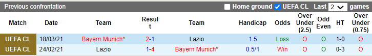 Kèo thẻ phạt ngon ăn Lazio vs Bayern Munich, 3h ngày 15/2 - Ảnh 3