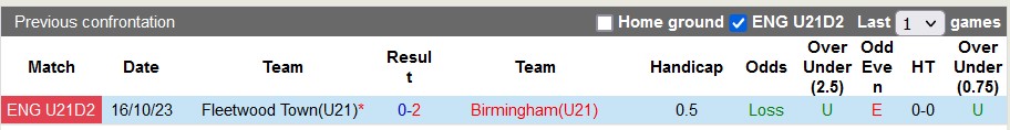 Nhận định, soi kèo Birmingham U21 vs Fleetwood Town U21, 20h ngày 14/2: Chưa thể trở lại - Ảnh 3