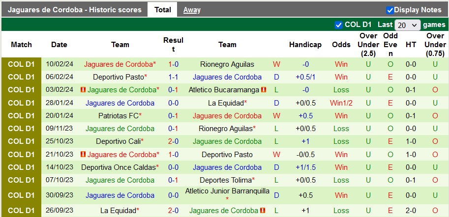 Nhận định, soi kèo Deportes Tolima vs Jaguares de Cordoba, 6h10 ngày 16/2: Chủ nhà ra oai - Ảnh 2
