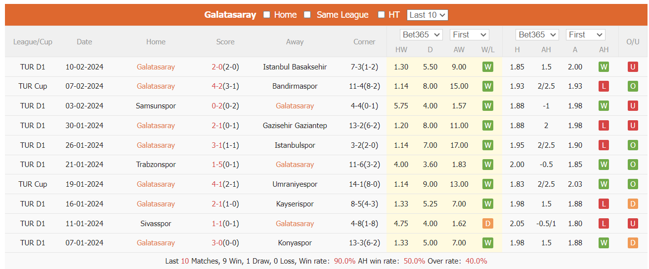 Nhận định, soi kèo Galatasaray vs Sparta Praha, 0h45 ngày 16/2: Chủ nhà gặp khó - Ảnh 1