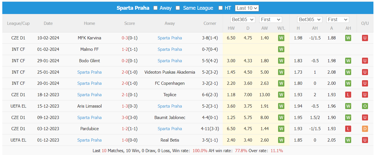 Nhận định, soi kèo Galatasaray vs Sparta Praha, 0h45 ngày 16/2: Chủ nhà gặp khó - Ảnh 2