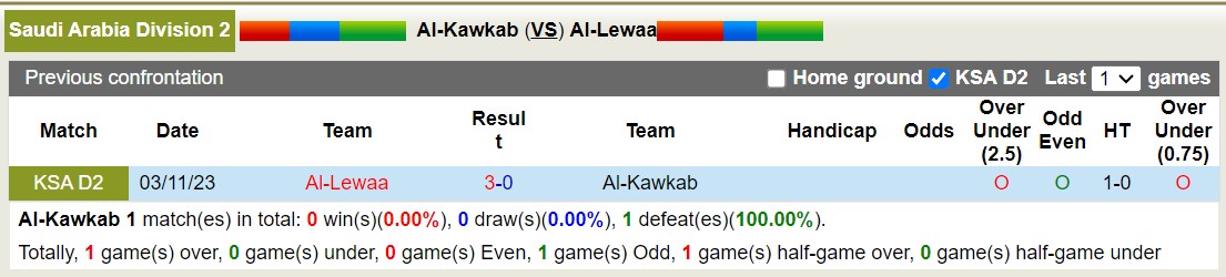 Nhận định, soi kèo Kawkab vs Al-Lewaa, 19h45 ngày 15/2: Không thể phục hận - Ảnh 3