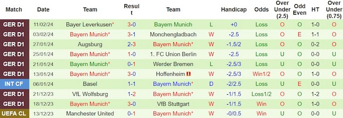 Nhận định, soi kèo Lazio vs Bayern Munich, 3h ngày 15/2: Khó có bất ngờ - Ảnh 2