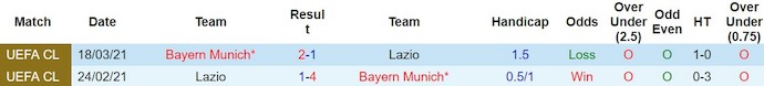 Nhận định, soi kèo Lazio vs Bayern Munich, 3h ngày 15/2: Khó có bất ngờ - Ảnh 3