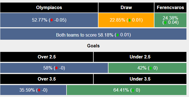 Nhận định, soi kèo Olympiakos vs Ferencvaros, 0h45 ngày 16/2: Tạo dựng ưu thế - Ảnh 4