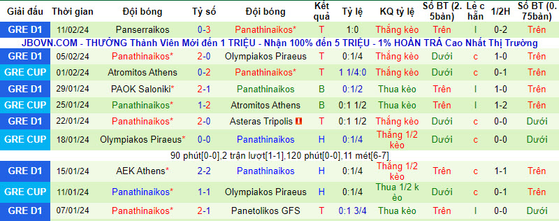 Nhận định, soi kèo PAOK vs Panathinaikos, 0h30 ngày 15/2: Cẩn trọng tối đa - Ảnh 2