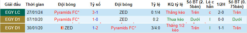 Nhận định, soi kèo ZED vs Pyramids, 0h ngày 15/2: Bảo toàn ngôi đầu - Ảnh 3