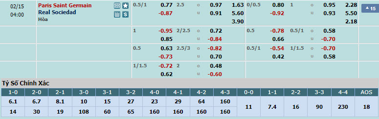 Soi bảng dự đoán tỷ số chính xác PSG vs Sociedad, 3h ngày 15/2 - Ảnh 1