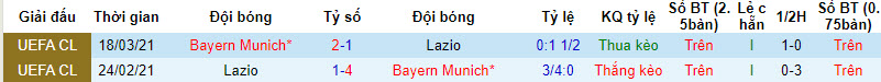 Soi bảng vị cầu thủ ghi bàn Lazio vs Bayern Munich, 3h ngày 15/2 - Ảnh 4