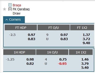 Soi kèo phạt góc Braga vs Qarabag, 3h ngày 16/2 - Ảnh 1