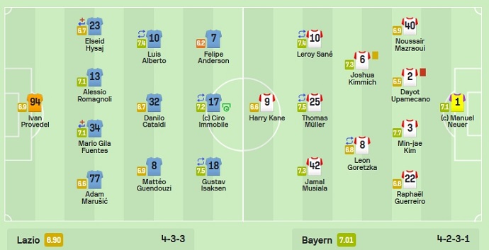 Harry Kane có điểm số gần như tệ nhất bên phía Bayern trong trận thua trước Lazio - Ảnh 2