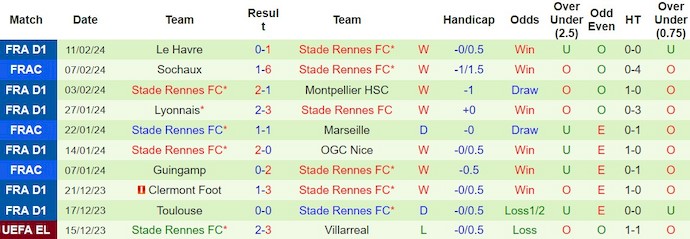 Nhận định, soi kèo AC Milan vs Rennes, 3h ngày 16/2: Không dễ cho chủ nhà - Ảnh 2
