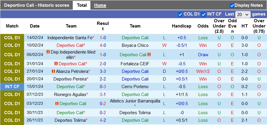 Nhận định, soi kèo Deportivo Cali vs Atlético Nacional, 8h20 ngày 17/2 - Ảnh 1