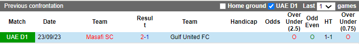 Nhận định, soi kèo Gulf United vs Masafi, 20h25 ngày 15/2: Tin ở khách - Ảnh 3