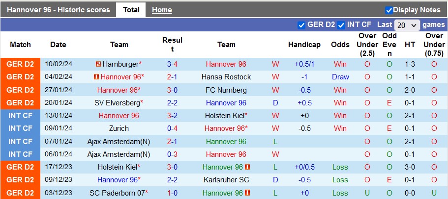 Nhận định, soi kèo Hannover vs Furth, 0h30 ngày 17/2: Tiếp tục hưng phấn - Ảnh 1