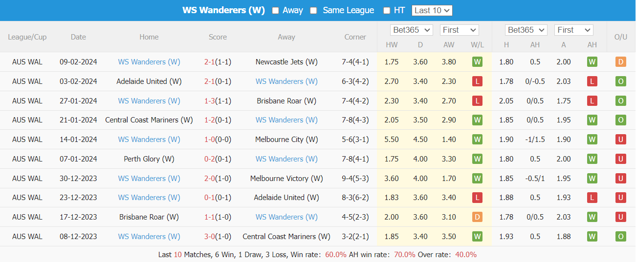Nhận định, soi kèo Nữ Melbourne Victory vs Nữ WS Wanderers, 15h ngày 16/2: Cân tài cân sức - Ảnh 4