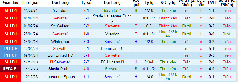 Nhận định, soi kèo Servette vs Ludogorets, 3h ngày 16/2: Thất vọng chủ nhà - Ảnh 1
