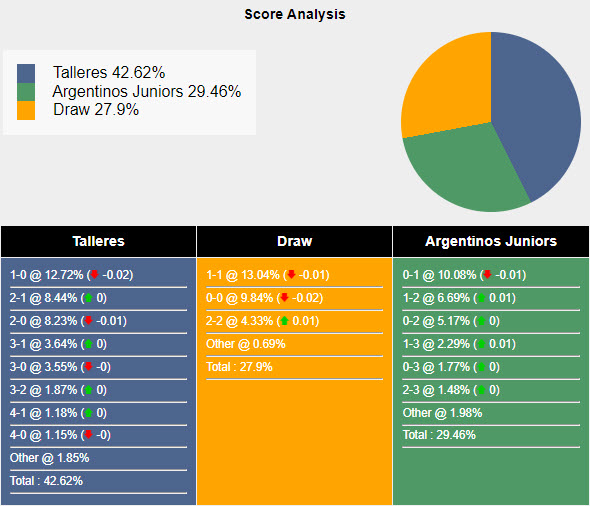 Nhận định, soi kèo Talleres vs Argentinos Juniors, 7h30 ngày 16/2:  Chia điểm đáng tiếc - Ảnh 5
