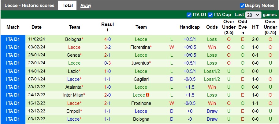 Nhận định, soi kèo Torino vs Lecce, 1h ngày 17/2: Khác biệt ở sân bãi - Ảnh 2
