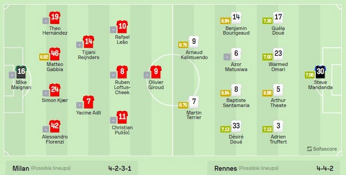 Soi kèo hiệp 1 AC Milan vs Rennes, 3h ngày 16/2 - Ảnh 5
