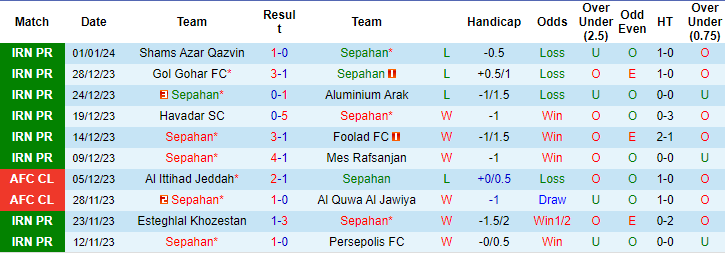 Soi kèo hiệp 1 Sepahan vs Al Hilal, 23h ngày 15/2 - Ảnh 1