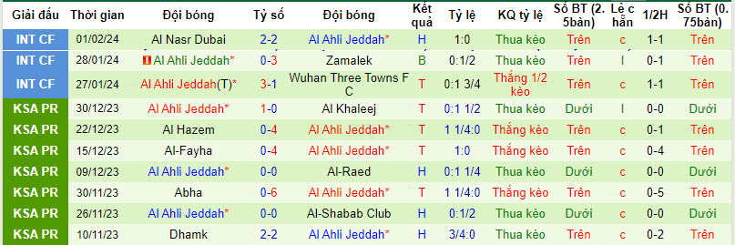 Nhận định, soi kèo Akhdood vs Al Ahli, 0h ngày 17/2: Đứt chuỗi toàn thắng - Ảnh 2
